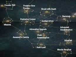 Assassin S Creed Valhalla Skill Tree Guide Best Skills To Unlock Ac Valhalla Outsider Gaming