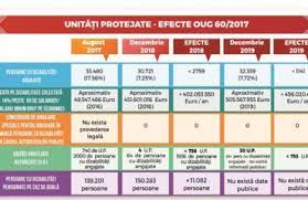 Бампер передний лифан х60 (рестайлинг с 2017г.) FundaÈ›ia AlÄƒturi De Voi Romania CaÈ™tig De CauzÄƒ La Ccr Pe Sesizarea Privind Oug Nr 60 2017 Fundatia Alaturi De Voi Romania