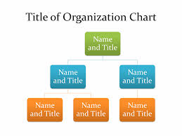 Basic Organizational Chart Template Organizational Chart