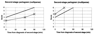 This page is based on the copyrighted wikipedia article partogramm (authors); A Second Stage Partogram Sciencedirect