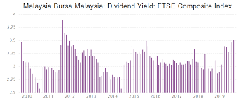 Earnings recovery 2018 investment growth underpinned by progress and rollout of major infrastructure and ); Properties Vs Stocks Which Is A Better Investment In Malaysia Iproperty Com My