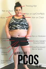 Looks Like Pcos To Me A Visual Guide To Polycystic Ovarian Syndrome The Pretty Plus Pcos Pcos Awareness Pcos Awareness Month