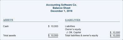 Accounting Equation Sole Proprietor S Transactions