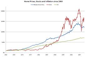 Real Estate Trends Is Buying A Home A Good Hedge Against