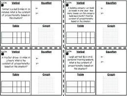Identify the constant of description: Constant Of Proportionality 4 Corners Stations Middle School Math Resources Seventh Grade Math Math Curriculum