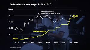 The Federal Minimum Wage In Four Charts
