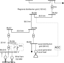 Tank port (to t port) ps1: A Single Line Diagram Of The Modelled System Svc At Bus9 Download Scientific Diagram