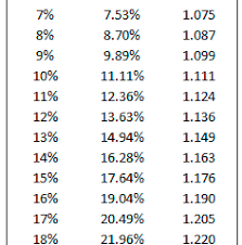 what is the average profit margin for a small business in