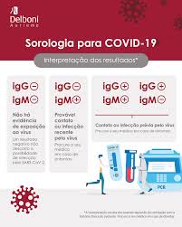 Para sua segurança, as informações que trafegam neste site são criptografadas. Sorologia Covid 19 Exames Sorologicos Para O Novo Coronavirus