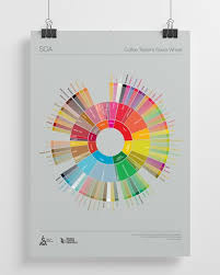 Before your first coffee, brew water without capsule by pressing any coffee button. Coffee Taster S Flavor Wheel Specialty Coffee Association