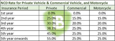 We did not find results for: Ncd Insurance Understanding Insurance What Is Ncd Ibanding