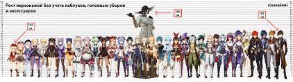 Character Height in Genshin Impact: Tallest and Shortest Heroes