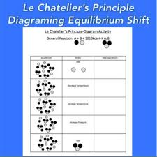 Le Chatelier S Principle Worksheet Diagraming Activity Le Chatelier S Principle Teaching Middle School Science Teaching Science