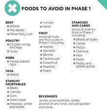 53 Printable South Beach Diet Phase 1 Meal Plan Pdf In 2021 South Beach Diet Diet How To Plan