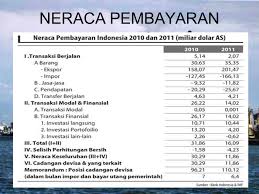 Check spelling or type a new query. Contoh Soal Dan Jawaban Neraca Pembayaran Internasional Kumpulan Contoh Surat Dan Soal Terlengkap