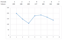 quick tip vertical line chart in excel goodly