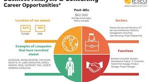 Epingle Par Ieseg School Of Management Sur Our Infographics En 2020