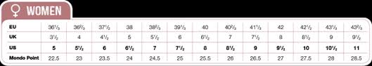 24 Unbiased Asolo Shoe Size Chart