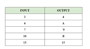Add 75¢ explain how you found the rule. Input Output Tables Worksheets Function Table Worksheets