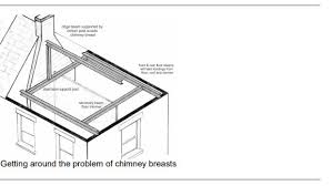 Maybe you would like to learn more about one of these? Loft Conversions The Good The Bad And The Downright Scary Local Surveyors Direct
