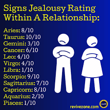 Pin By Lauren On Zodiac Signs Zodiac Signs Pisces Zodiac Signs Astrology Zodiac Signs Scorpio