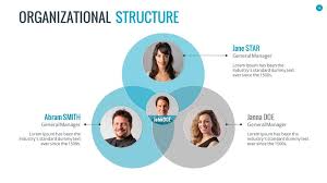 Organizational Chart And Hierarchy Template Composition Of