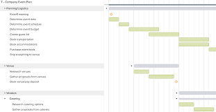 18 Online Gantt Chart Templates For Projects Teamgantt