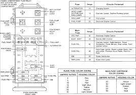 Fuse panel layout diagram parts: The Location Of The Fuse Box On A 1993 Ford Ranger Truck And