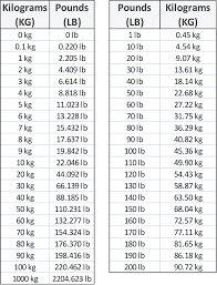 How much does 130 pounds weigh in kilograms? 6 Kilos To Lbs Novocom Top