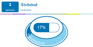 Riopan viene utilizzato per il trattamento Sirdalud Farmaci Esperienze Ed Effetti Collaterali Meamedica