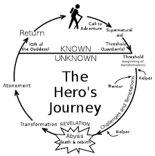We often speak and think of romantic relationships in terms of journeys. Hero S Journey Wikipedia