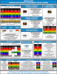 electronic color code chart resistor color code chart