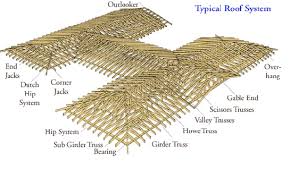 Scissor trusses and mitigation process → a minimum angle between the top and bottom chords of 15o. Background Logo Home Why Peak Products Resources Contact Us Resources Engineered Wood Roof Truss Example 3 D Views Hip Frame Set Valley Set Hip Frame Set With Details Gable Roof With Valley Set Girder Truss Dropped Top Chord