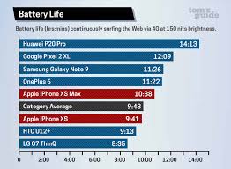 43 Always Up To Date Mah Battery Life Chart