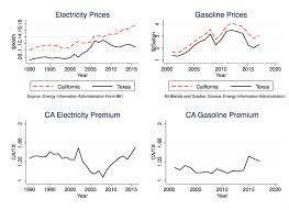 100 Of What Energy Institute Blog