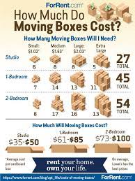 We Re Moving Blogs By Aria Moving Boxes Cheap Moving Boxes Moving Packing