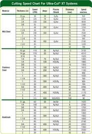 cnc plasma cutting speed chart www bedowntowndaytona com