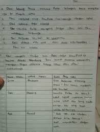 Jawaban buku bahasa indonesia kelas 9 semester 1 k13 halam… Jawaban Bahasa Indonesia Kelas 7 Halaman 55 Brainly Co Id