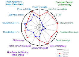 Frb Feds Notes Mapping Heat In The U S Financial System