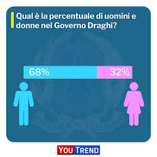 In quota m5s ci sono 21 sottosegretari m5s, 18 per il pd, due sono espressione di leu e uno del maie. T0d1n8hz7ecezm