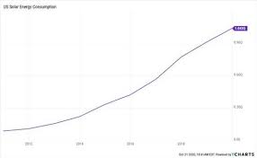 World stock markets map from worldtimezone.com displays the current local status (open, closed or holiday) for 11 stock exchanges globally. Stocks To Buy Now Money Morning