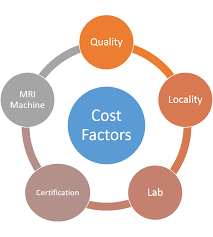 Mris are used to detect abnormalities, infections, injuries, tumors and other medical problems. Mri Scan Cost In Bangalore 2021 Updated Complete List 50 Off