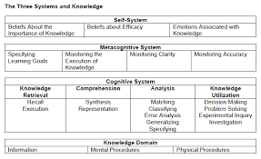 what is depth of knowledge ascd inservice