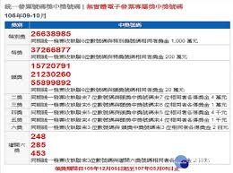 統一發票對獎,統一發票對獎號碼,統一發票號碼,統一發票11 12月,統一發票9 10月,統一發票7 8月,統一發票5 6月,統一發票3 4月,統一發票1 2月,統. å­ä¾›å'ã'ã¬ã‚Šãˆ æœ€æ–°9æœˆ10æœˆå'ç¥¨å…'å¥–æœŸé™