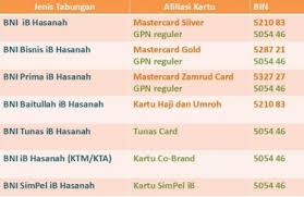 Melakukan blokir kartu debit bni, memperbarui setoran bulanan/jangka waktu tapenas, dan mencairkan saldo. Kartu Hasanah Debit Gpn Pengumuman Bni Syariah