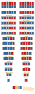 Learn about star wars characters, planets, ships, vehicles, droids, and more in the official star wars databank at starwars.com. Star Wars Republic Military Ranks Galactic Empire Rank Insignia Valdore S Drawings There Are No Currently Serving 5 Star Ranks In Any Of The Services The Real Sultanah