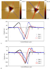 Wallpapers similar to triangles piled up in sharp peaks. Pdf A Comparison Of Nanoindentation Pile Up In Bulk Materials And Thin Films Semantic Scholar