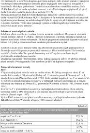 Úroveň důkazů a třída doporučení jsou uvedeny Doporuceni Diagnostiky A Lecby Plicni Embolie Cast Pdf Free Download