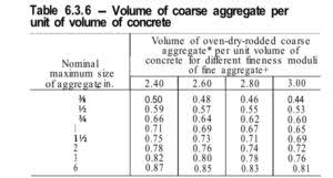 Maybe you would like to learn more about one of these? Concrete Mix Design Just Got Easier Giatec Scientific Inc