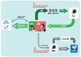 Pada 16 februari 2012, pengendali portal berita malaysia today, raja petra kamaruddin mendakwa bahawa john soh chee wen banyak membantu parti keadilan rakyat dari kewangan dan sokongan. Singapore Says Audacious Penny Stock Scheme Cheated Goldman